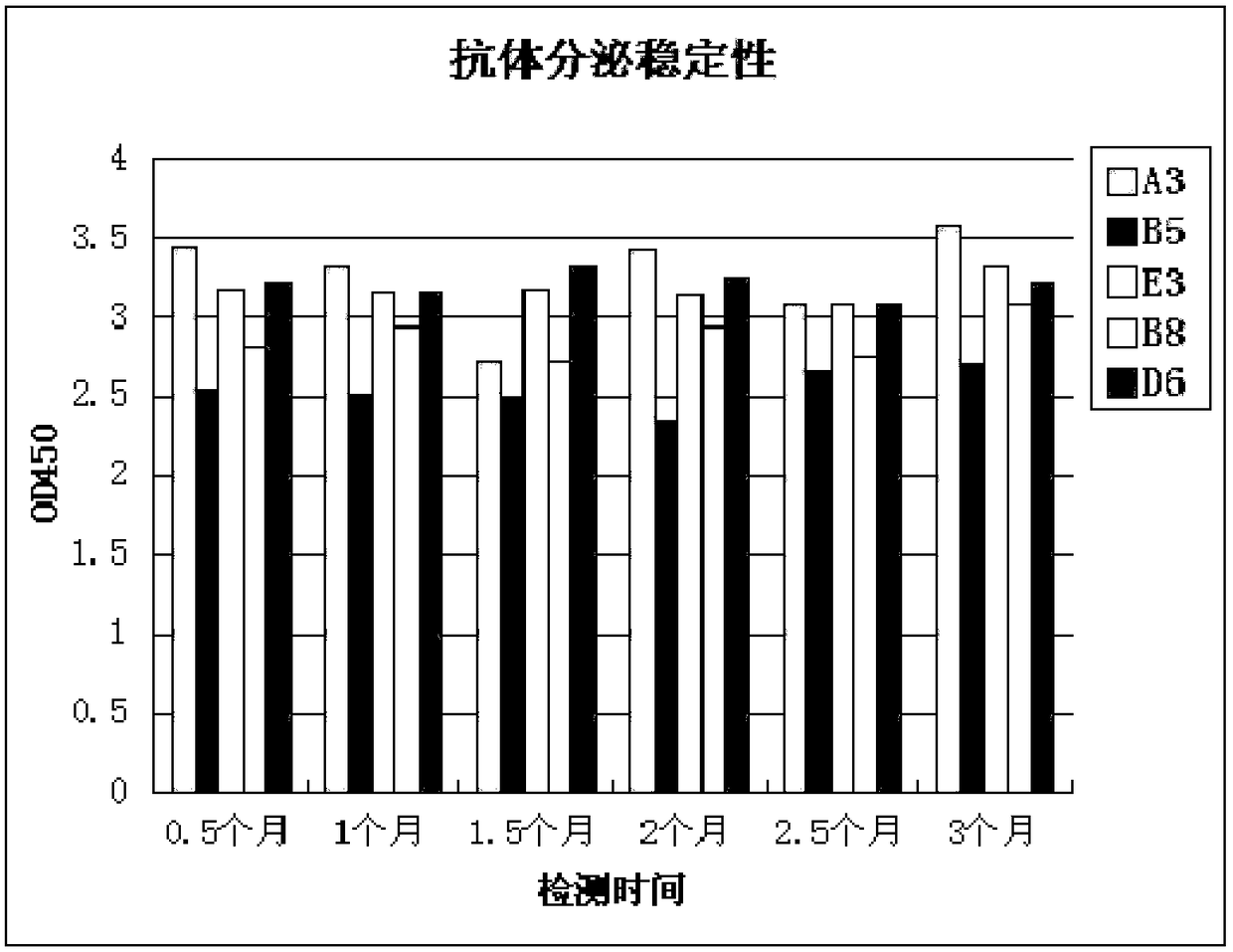 A kind of procalcitonin monoclonal antibody and its application