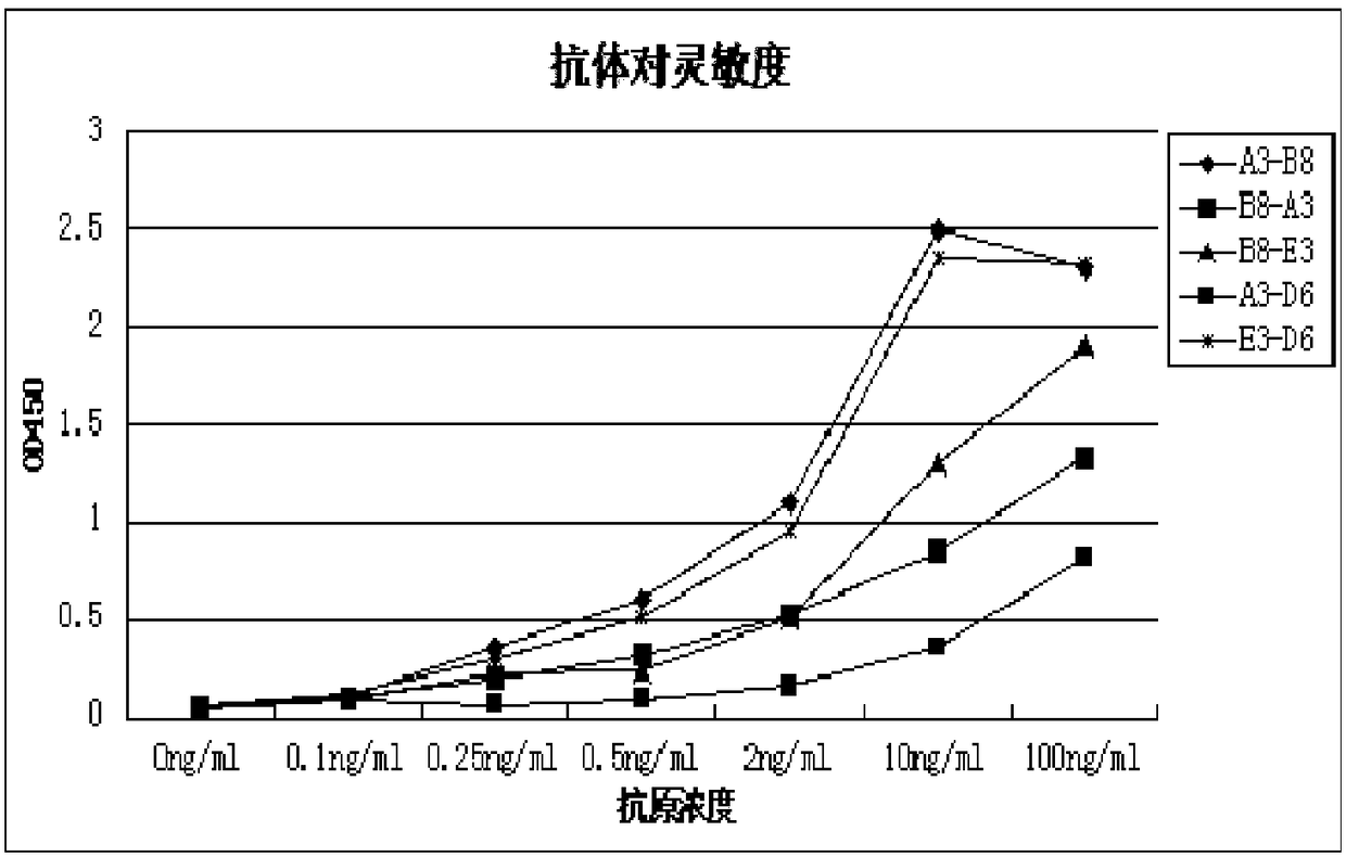 A kind of procalcitonin monoclonal antibody and its application