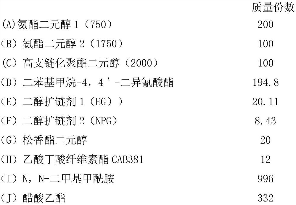 A kind of polyurethane resin and its preparation method and application