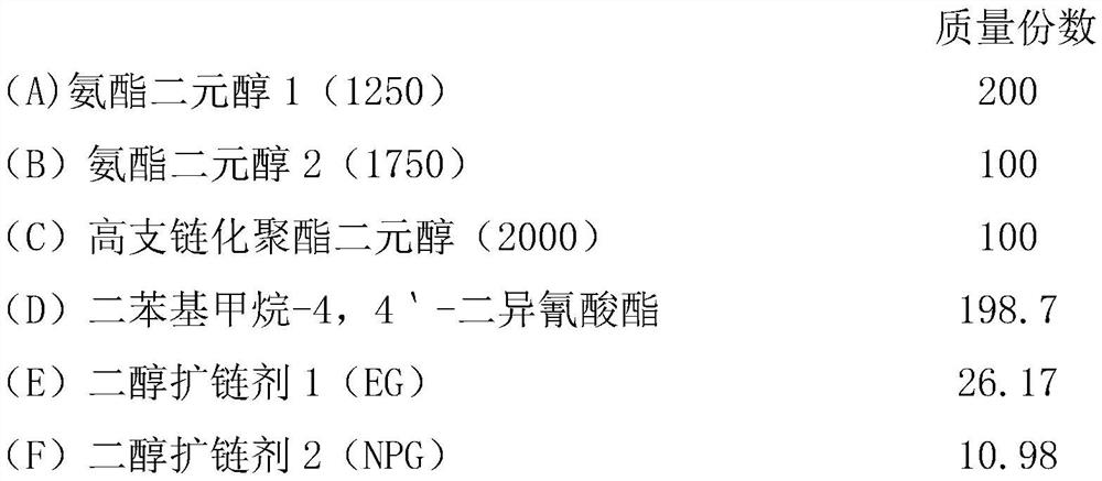 A kind of polyurethane resin and its preparation method and application