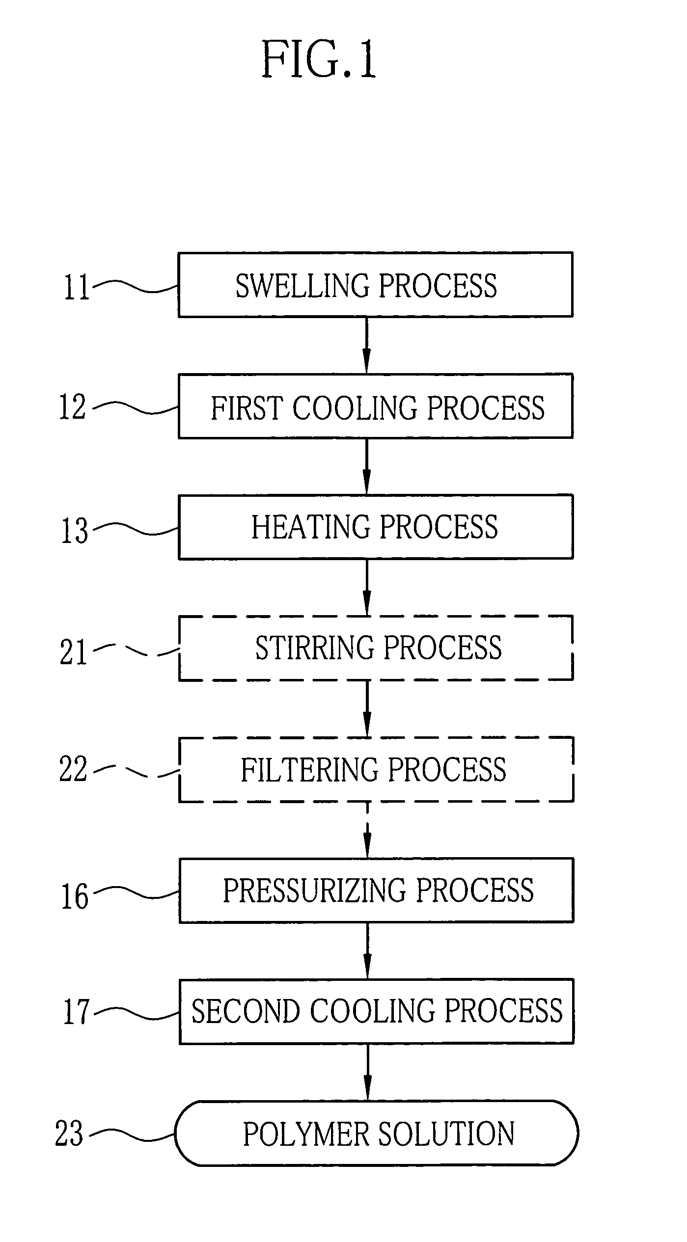 Polymer film and preparation method of polymer solution