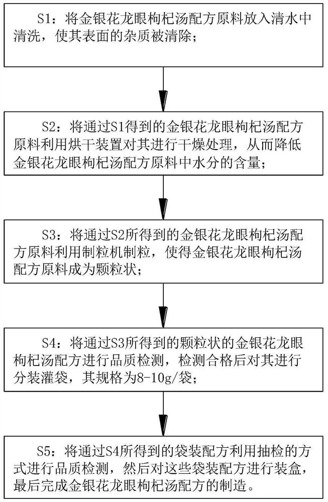 Honeysuckle and longan Chinese wolfberry soup formula and preparation method thereof