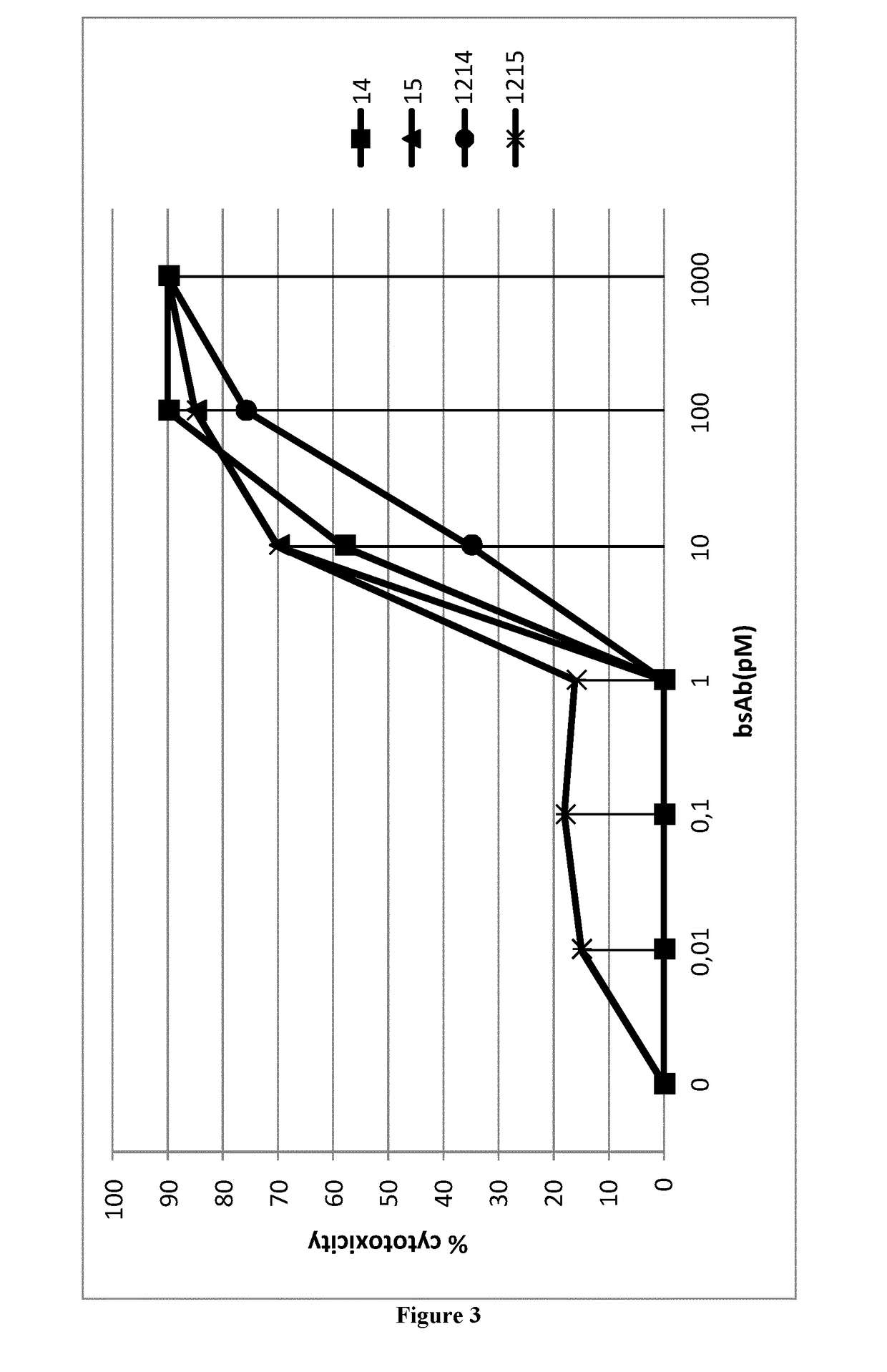 Antigen binding formats for use in therapeutic treatments or diagnostic assays