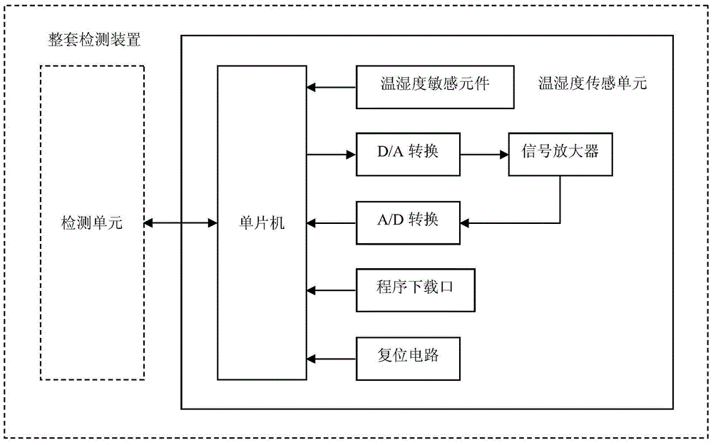 Device for detecting temperature and humidity in refrigerating space