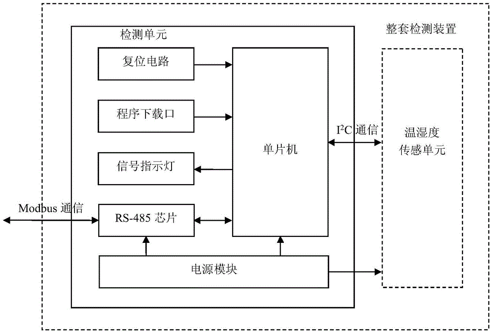 Device for detecting temperature and humidity in refrigerating space