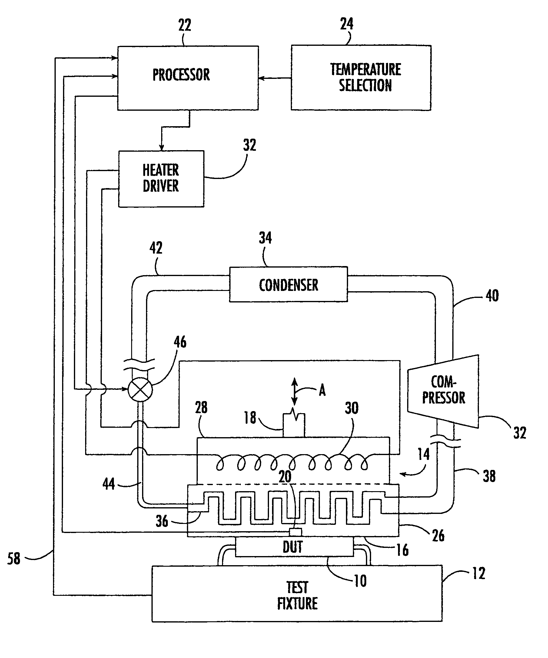 Apparatus and method for controlling the temperature of an electronic device under test