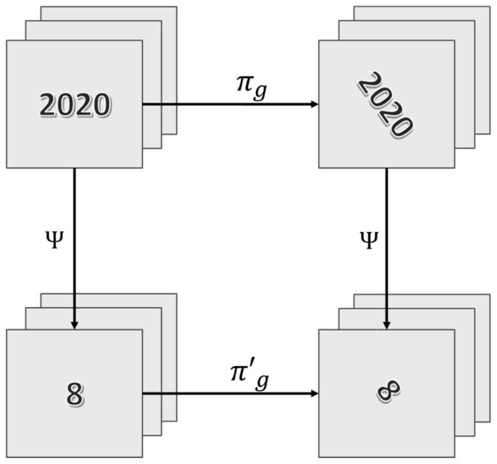 An Image Classification Method Based on Equivariant Convolutional Network Model Based on Partial Differential Operator