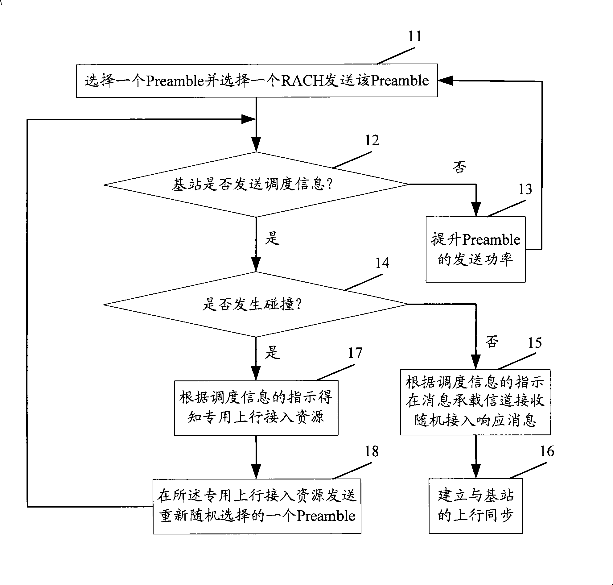 Accidental access method and corresponding terminal and base station adopting the same