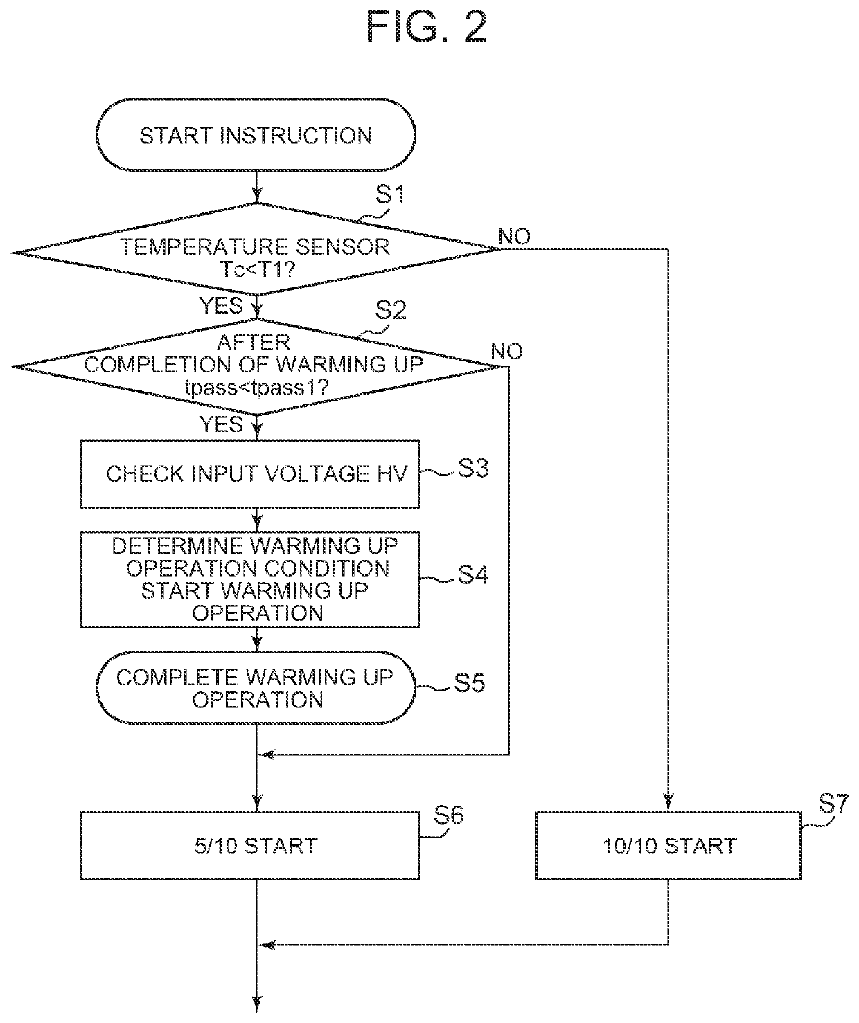 Inverter device