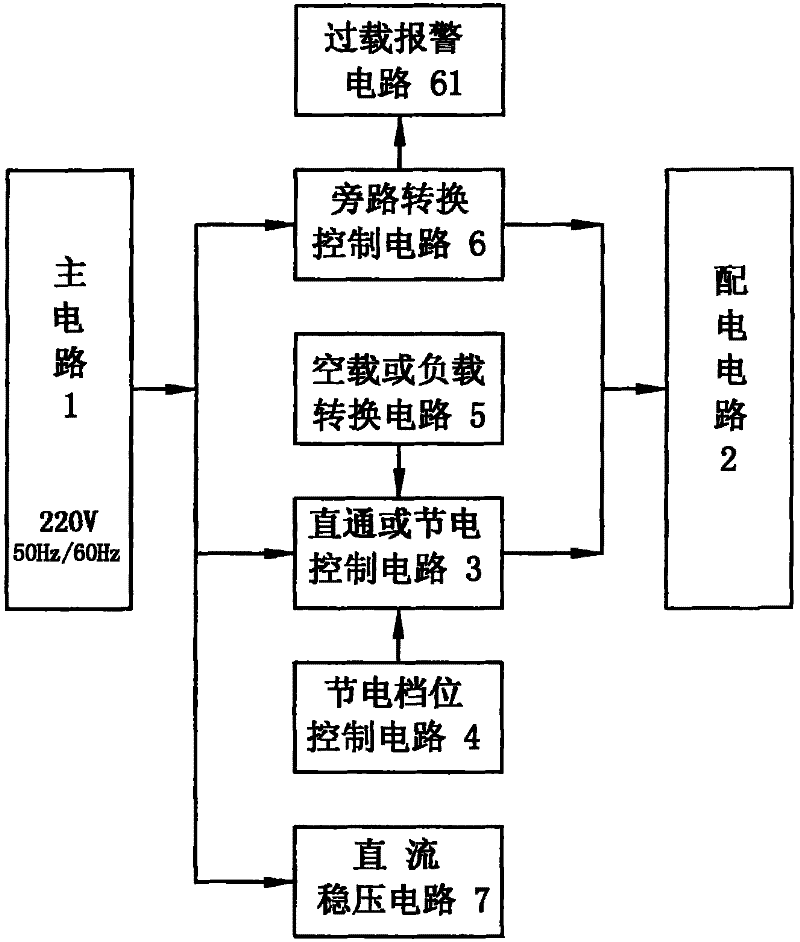 Intelligent building electricity saving and distributing apparatus