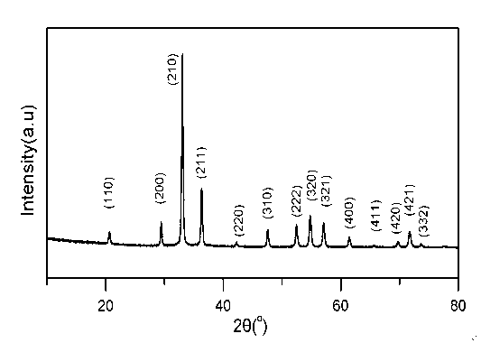 Controllable preparation method of silver phosphate nanocrystal photocatalytic material