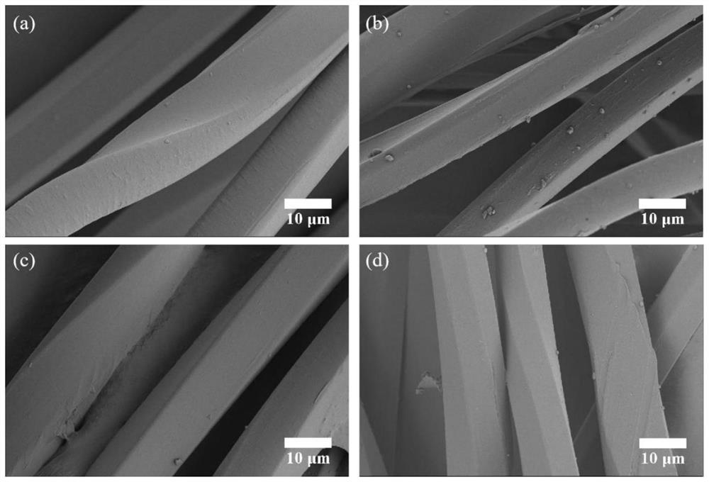 Surface modified organic pigment, modification method, application and color master batch containing surface modified organic pigment