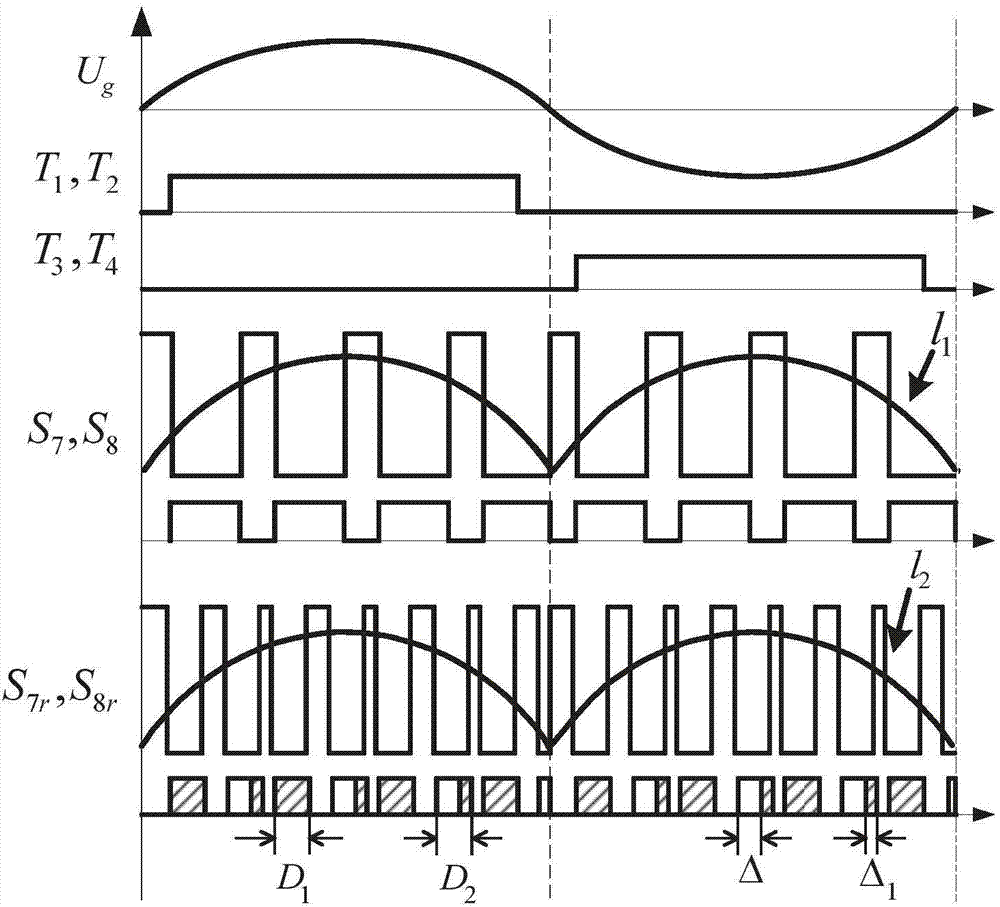 Improved zero-current converting H6 structural non-isolation photovoltaic grid-connected inverter and control method thereof