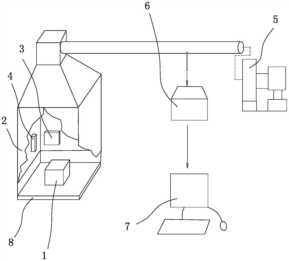 Thermal runaway data acquisition method and thermal runaway data acquisition and analysis system for lithium ion battery