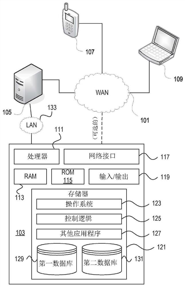 Secure cloud computing