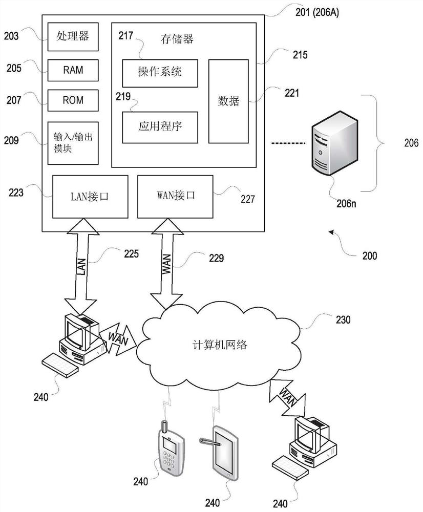 Secure cloud computing