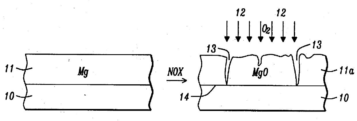 Products for reducing barrier layer resistive area (ra) and protection of perpendicular magnetic anisotropy (pma) for magnetic device applications