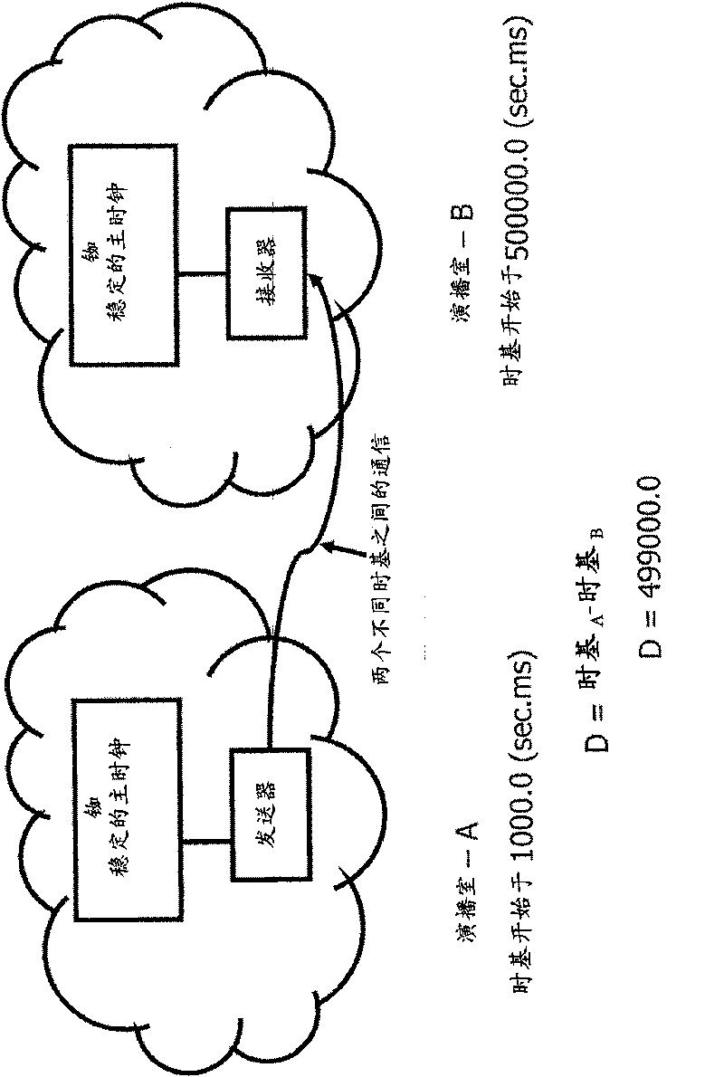 Systems, methods and computer-readable media for configuring receiver latency