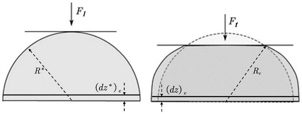 Determination method of semispherical hyperelastic microstructure of designable linear sensitivity sensor