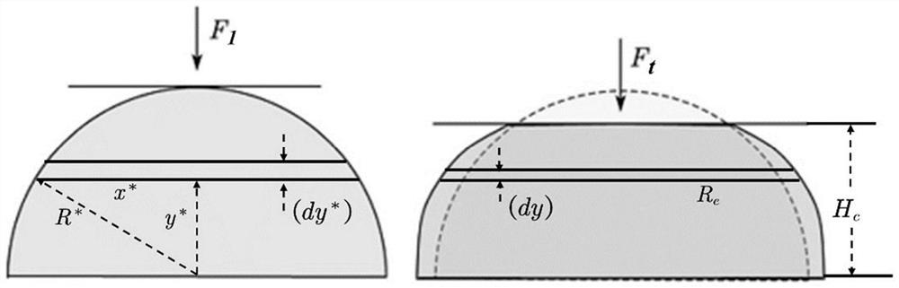 Determination method of semispherical hyperelastic microstructure of designable linear sensitivity sensor