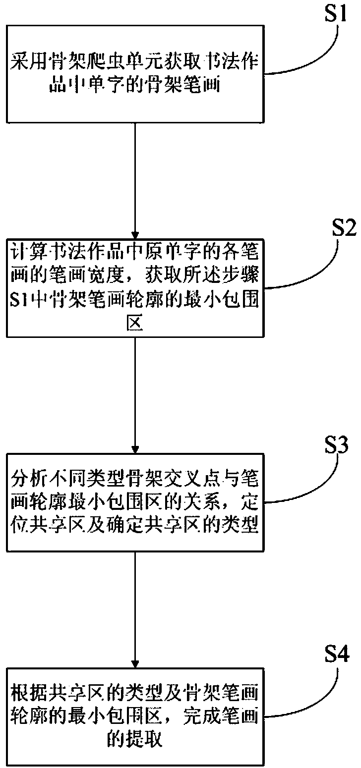 A method for extracting single-character strokes in calligraphy works