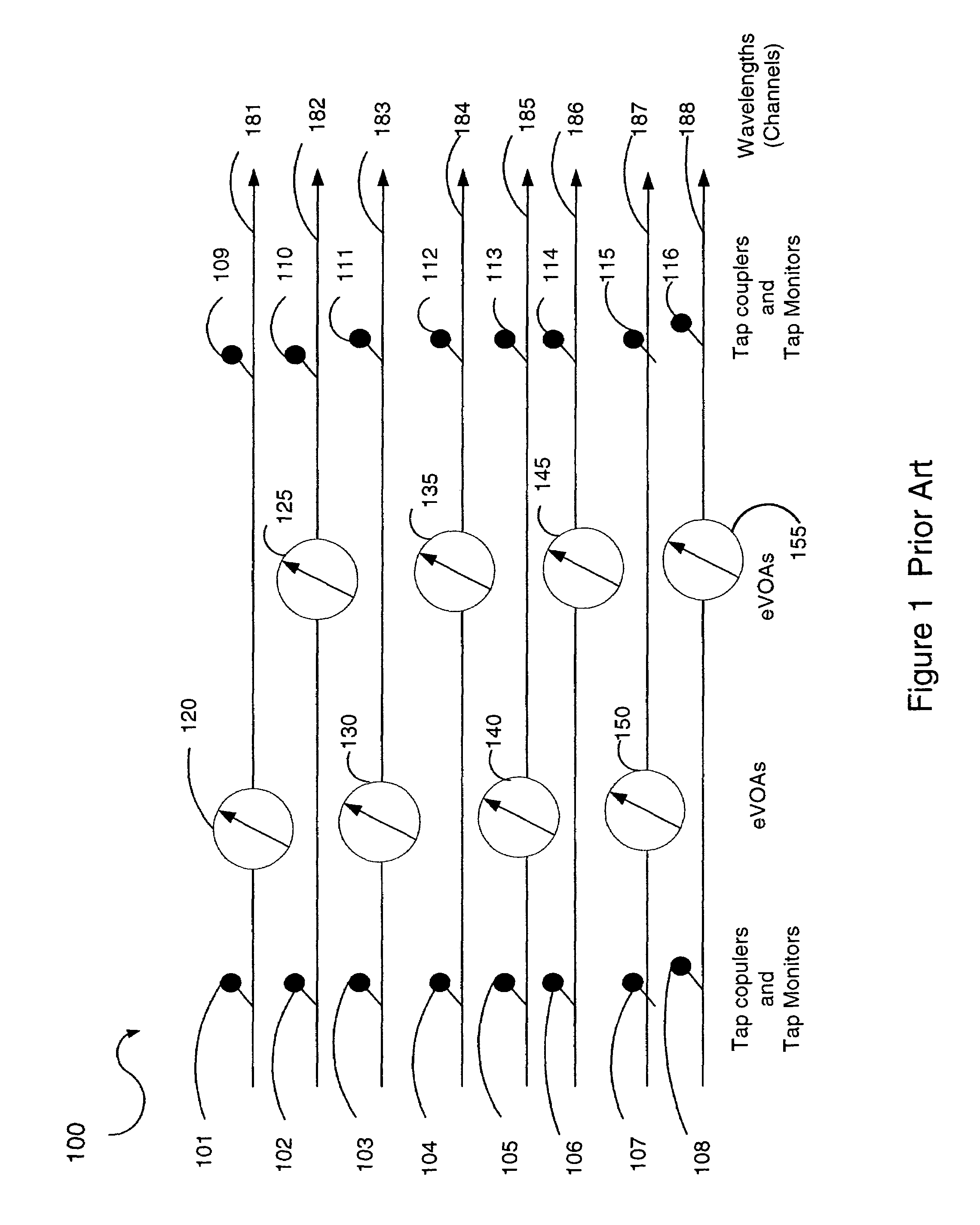 Method and system for operating a plurality of electronic variable optical attenuators (eVOAs)
