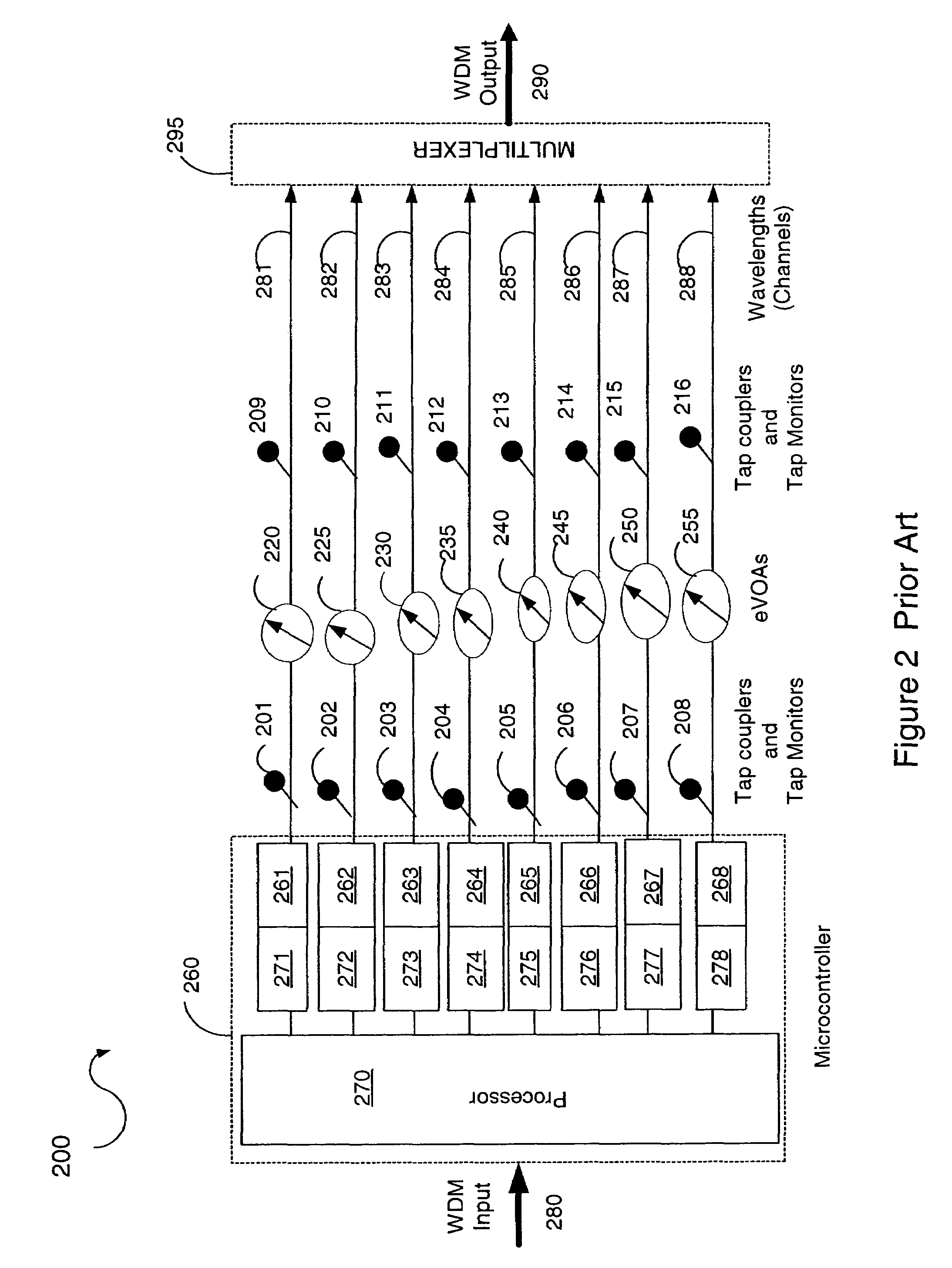 Method and system for operating a plurality of electronic variable optical attenuators (eVOAs)