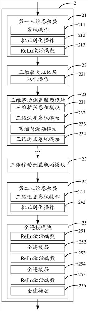 Classification network of three-dimensional image and method thereof and image processing equipment