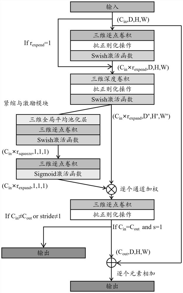 Classification network of three-dimensional image and method thereof and image processing equipment