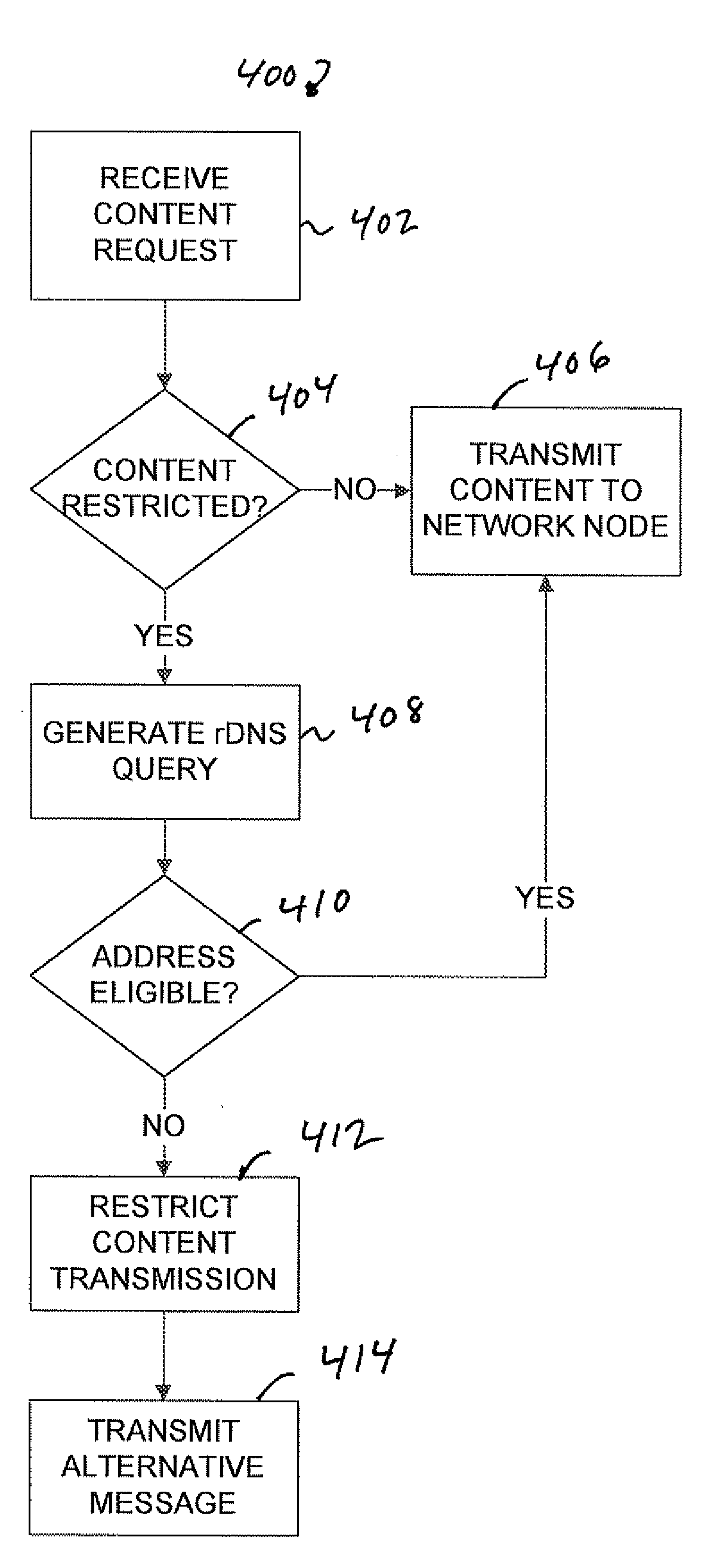 Content Restriction Compliance Using Reverse DNS Lookup