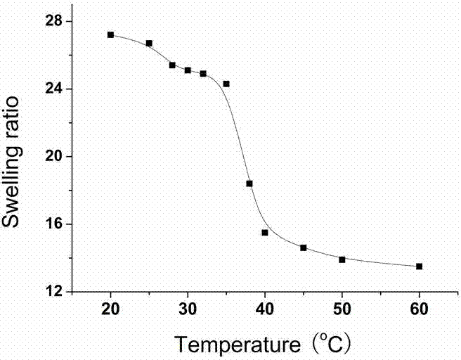 High-strength cellulose-based nanocomposite temperature and pH dual stimuli-responsive gel and preparation method thereof