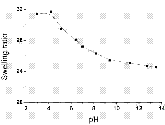 High-strength cellulose-based nanocomposite temperature and pH dual stimuli-responsive gel and preparation method thereof
