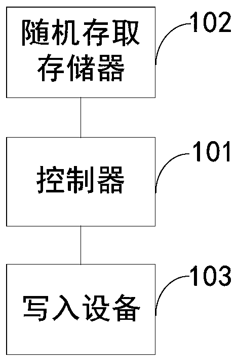 Flash system and engine