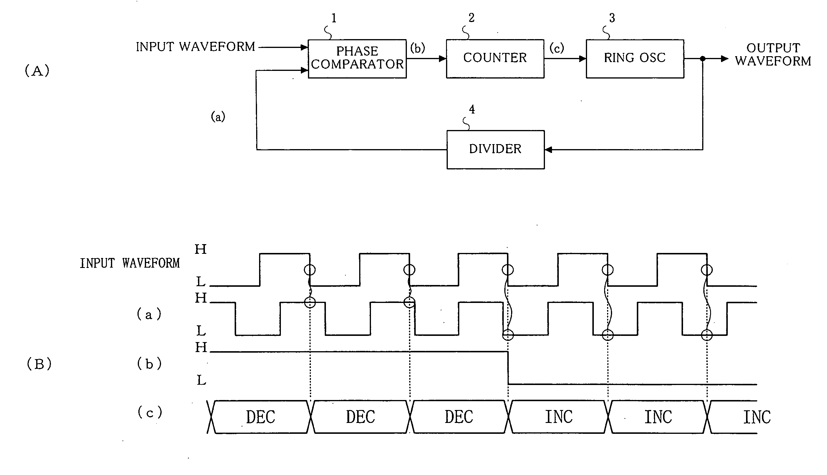 Phase-locked loop circuit, delay locked loop circuit, timing generator, semiconductor test instrument, and semiconductor integrated circuit