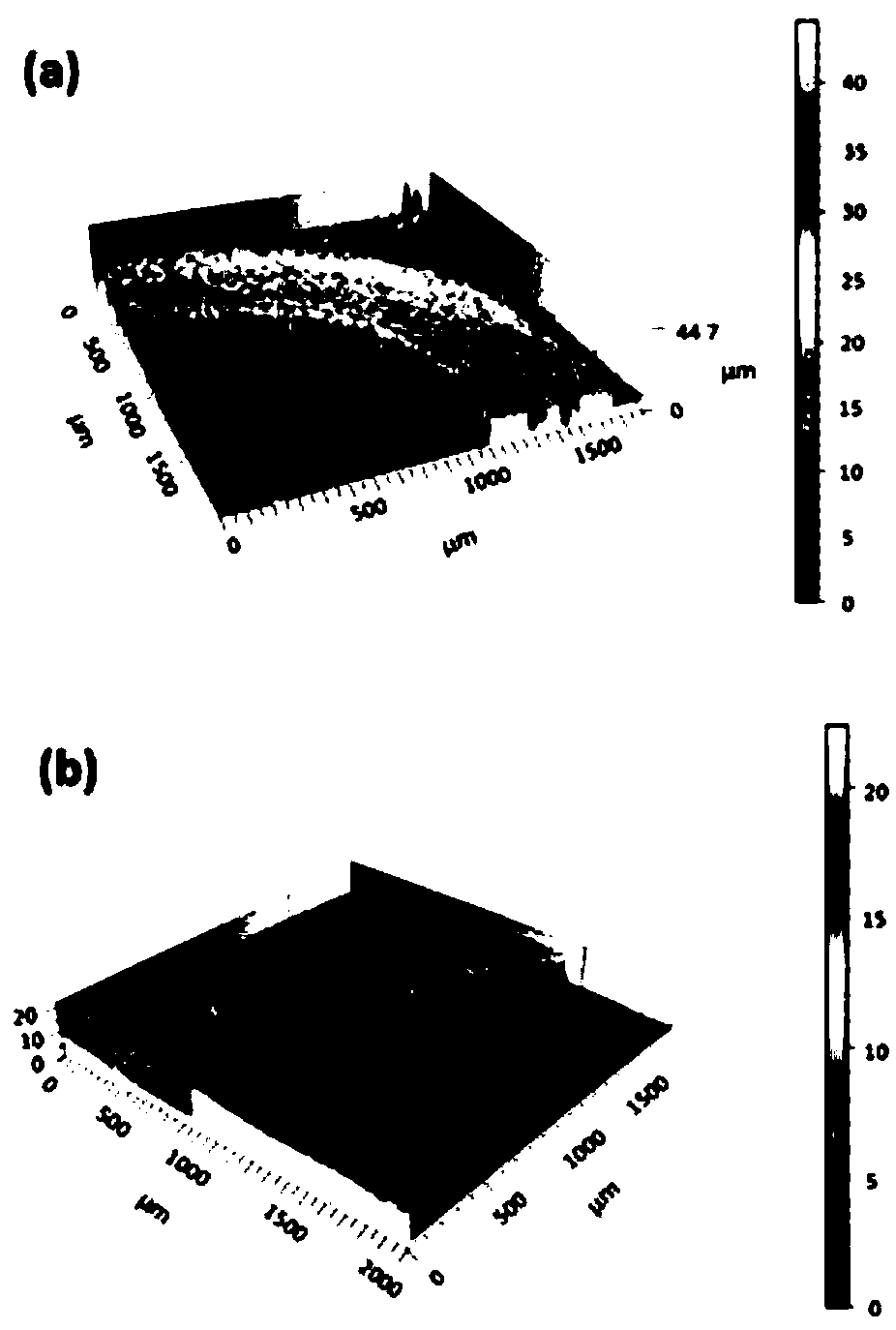 Preparation method of MoSi2 coating layer on surface of niobium alloy