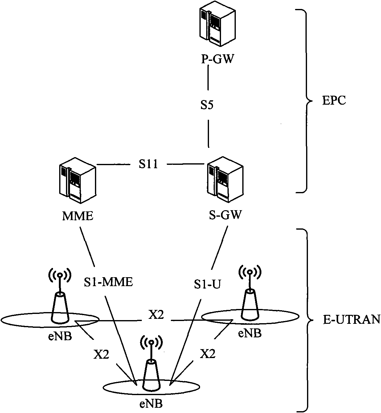 Transmission system and method applied to wireless relay