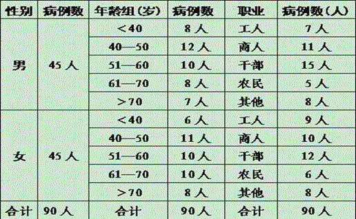 Traditional Chinese medicine composition for treating lung-stomach excess-heat syndrome acute pharyngeal tumefaction