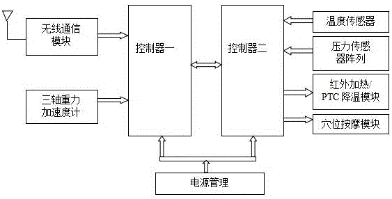 Health insole monitoring system