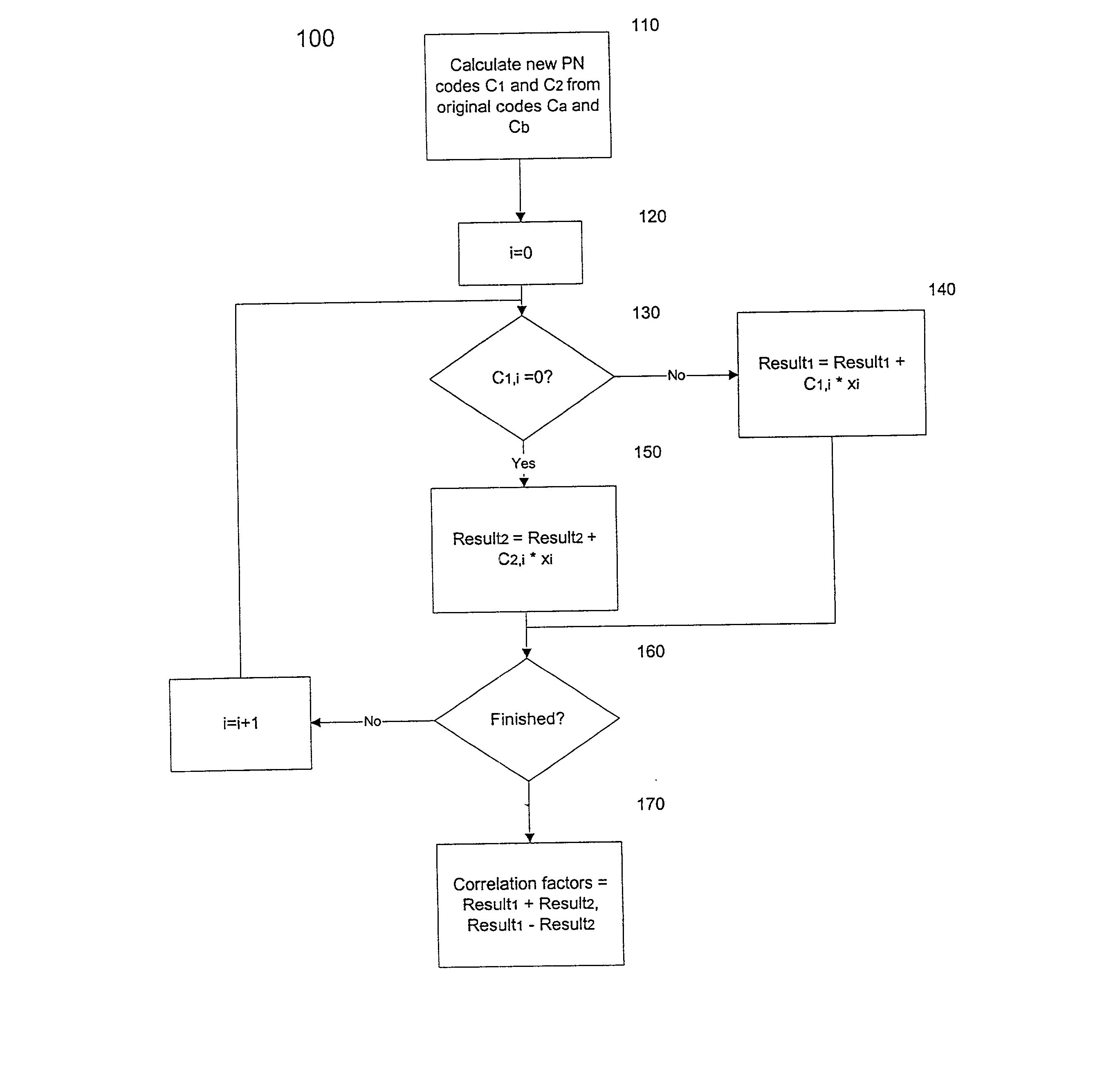 Methods and apparatus to despread dual codes for CDMA systems