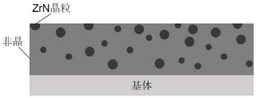 A kind of hard ceramic coating with antibacterial and corrosion resistance and preparation method thereof
