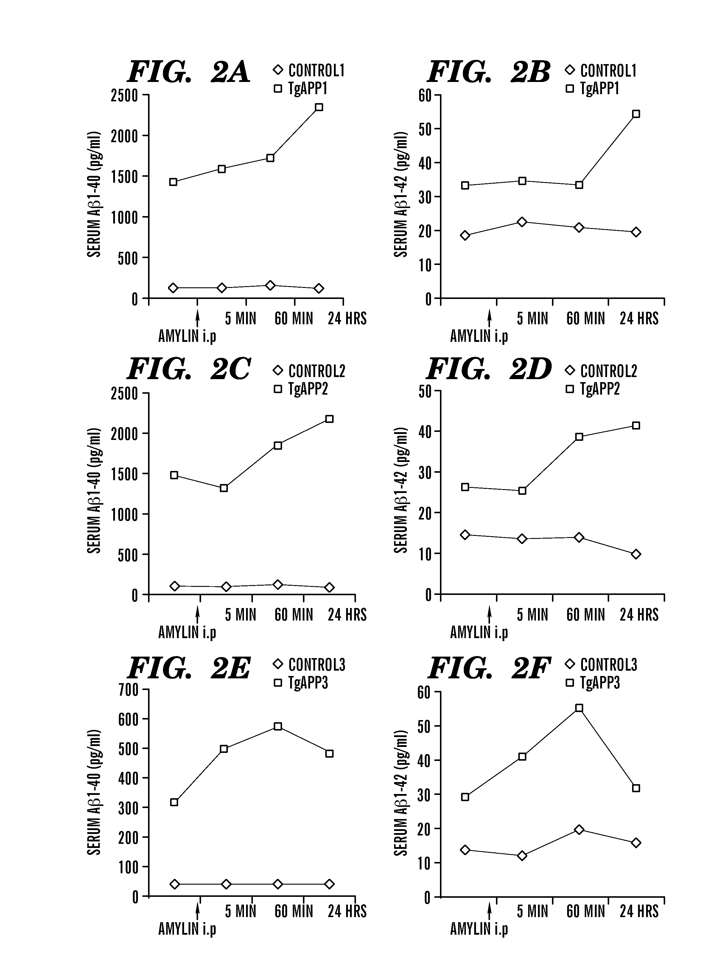 Compositions, methods and assays comprising amylin or amlyin analogs for abeta-peptide mediated disorders