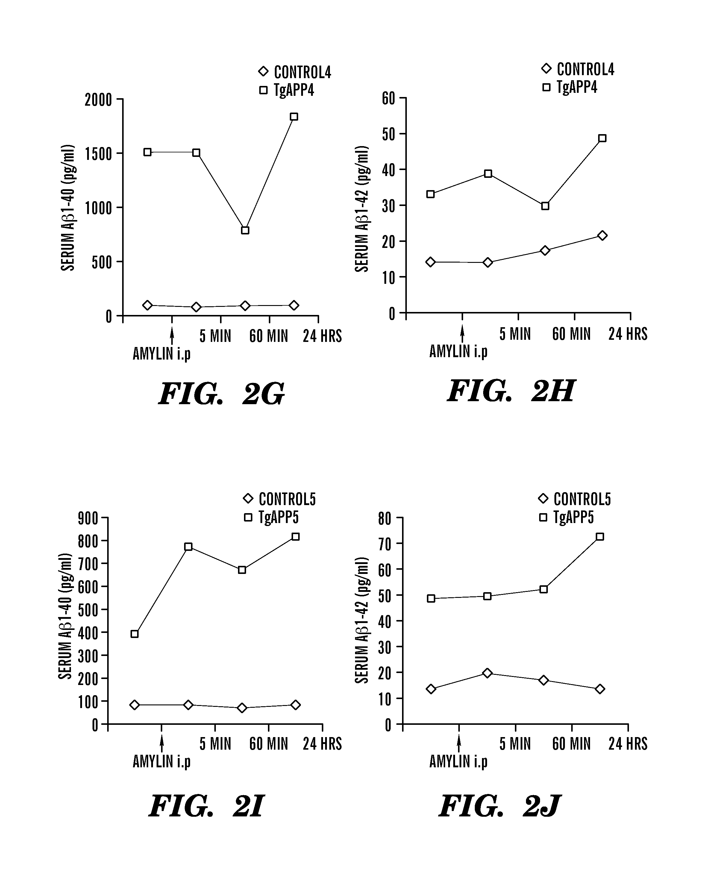 Compositions, methods and assays comprising amylin or amlyin analogs for abeta-peptide mediated disorders