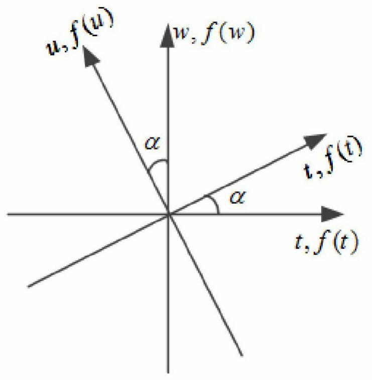 Fault Diagnosis Method for Rolling Bearings Based on Fractional Variational Mode Decomposition