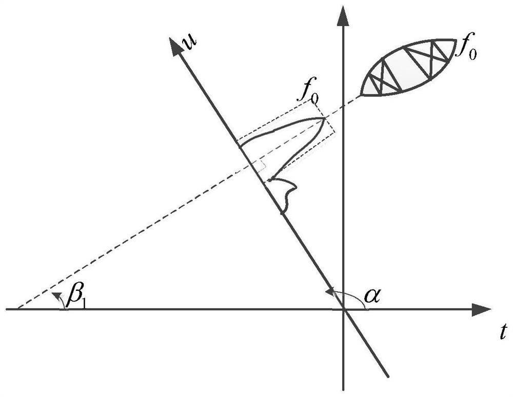 Fault Diagnosis Method for Rolling Bearings Based on Fractional Variational Mode Decomposition