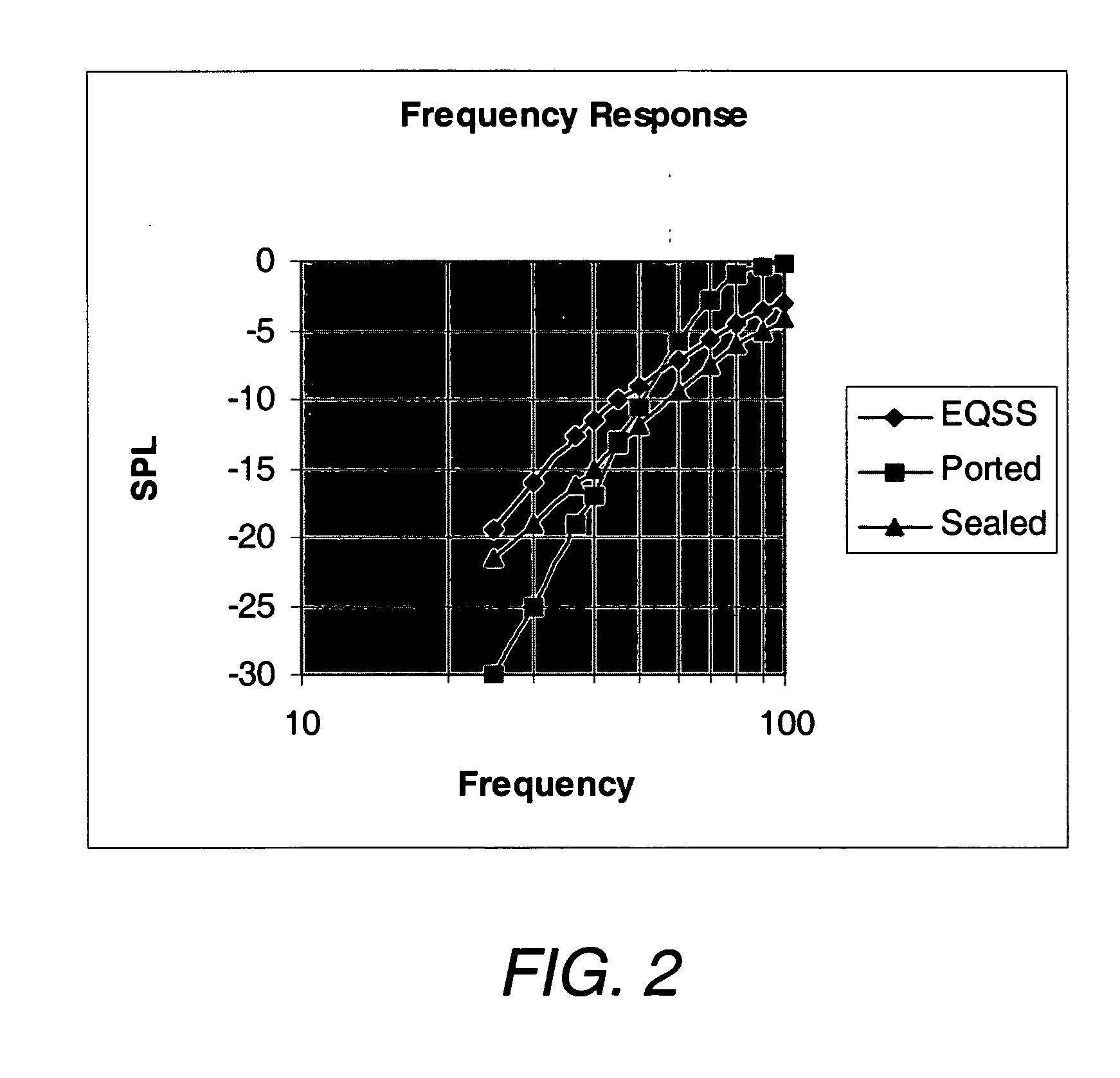 System and method for achieving extended low-frequency response in a loudspeaker system