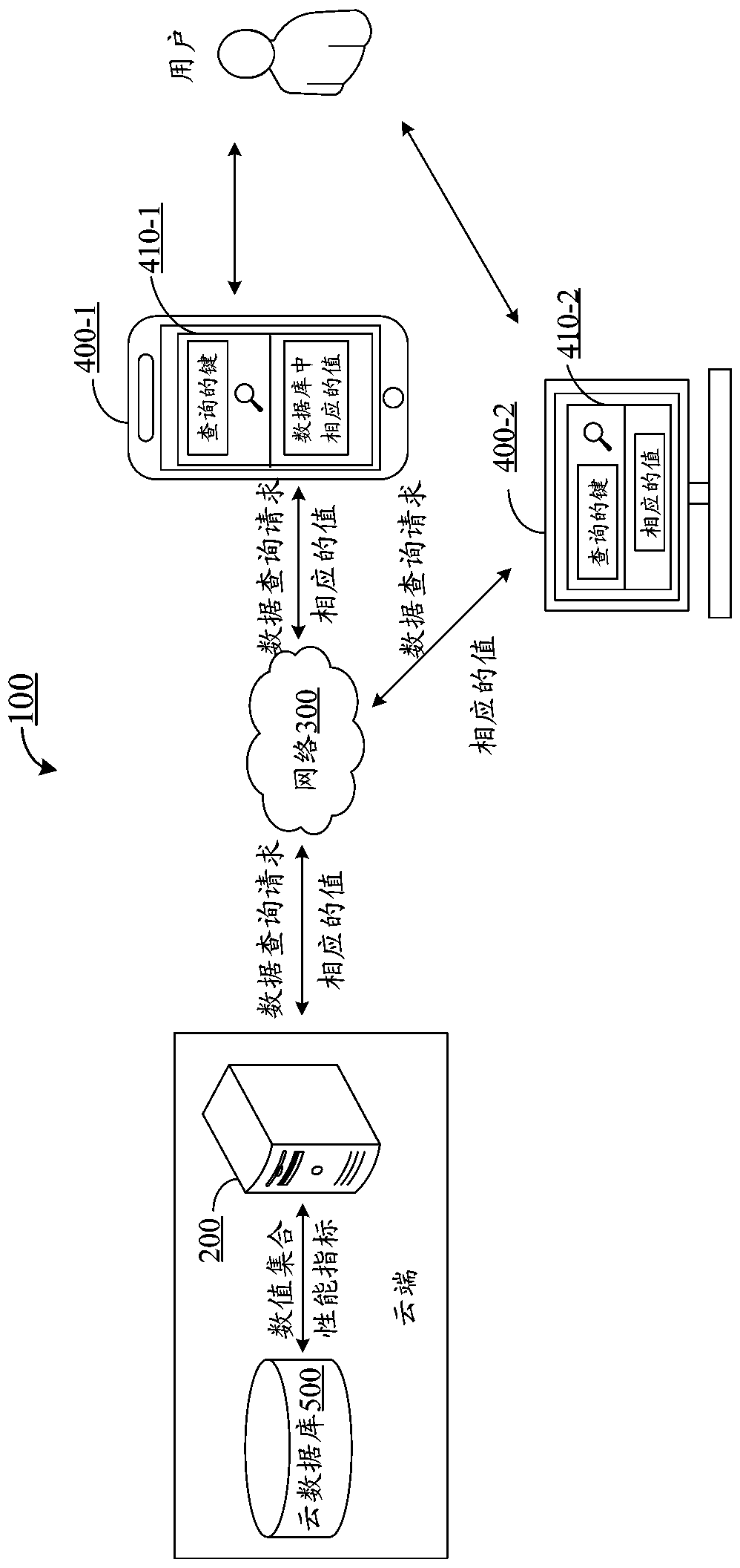 Database optimization method and device, electronic equipment and computer readable storage medium