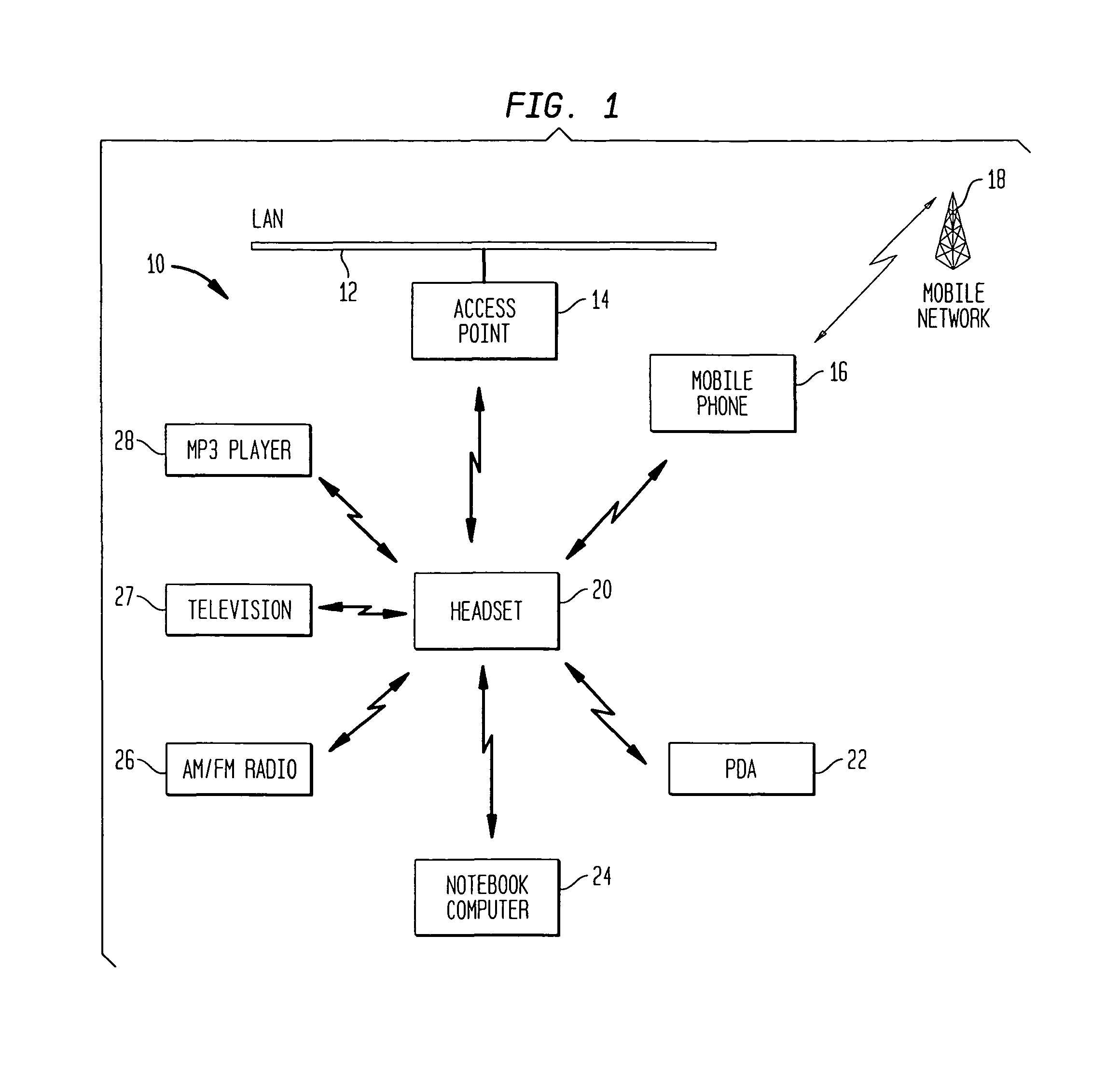 System and method for switching between audio sources