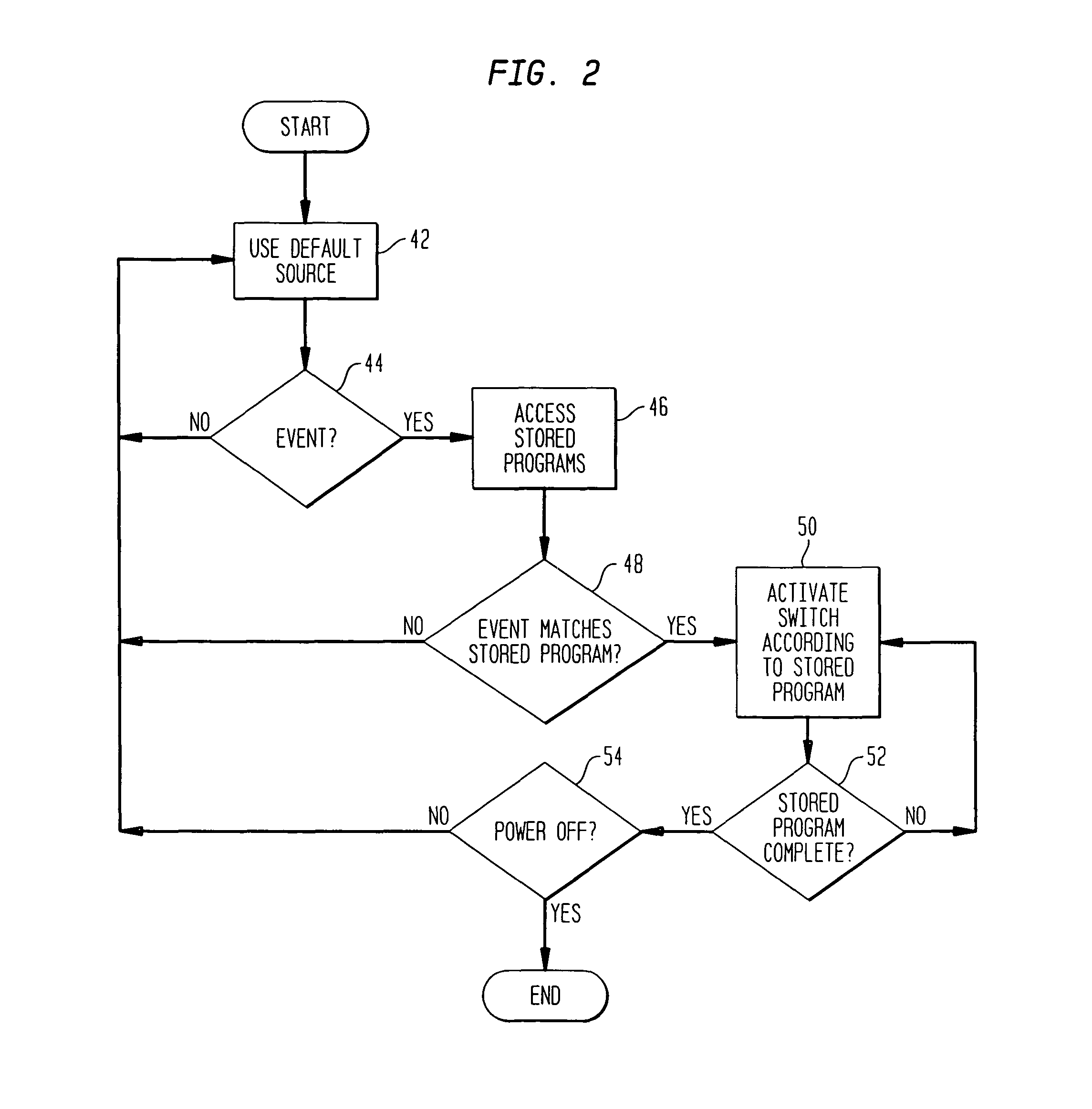 System and method for switching between audio sources