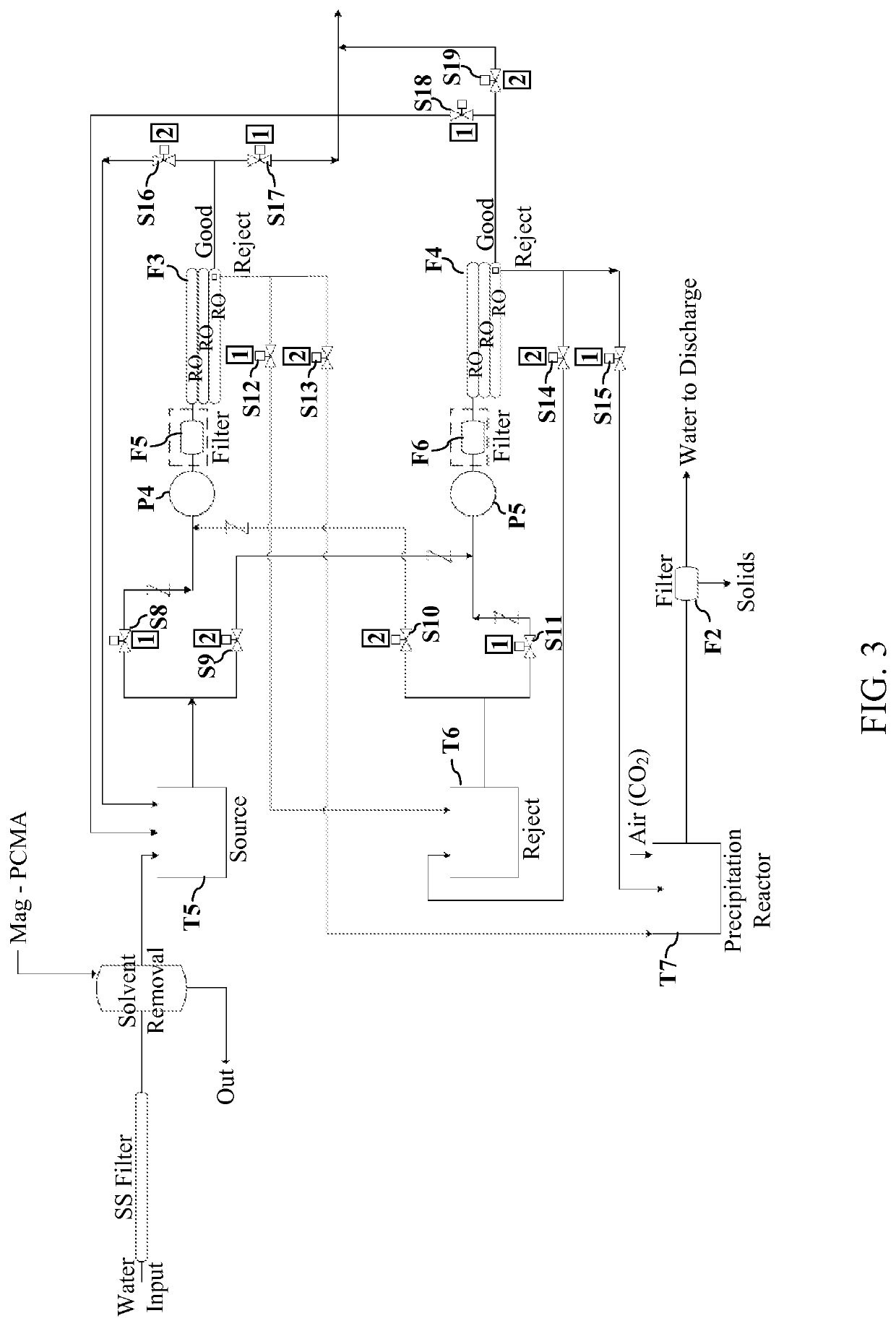 Method for destruction of reducible contaminants in waste or ground water