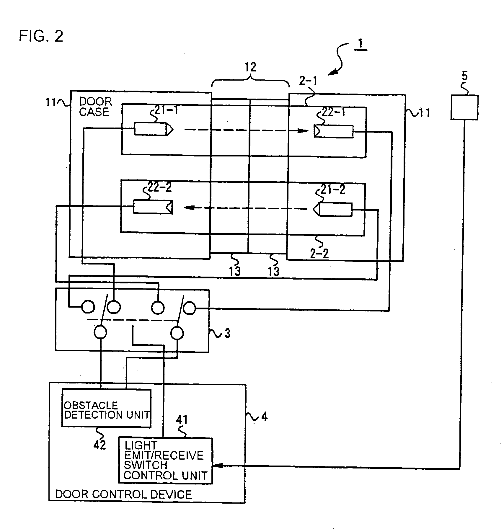 Platform gate door device